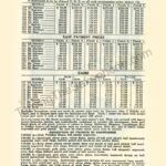 Story of the Saxophone Price List